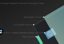 In Display Fingerprint VS Fingerprint Scanner Biasa, Apa Bedanya? In Display Fingerprint