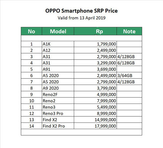 Ini Update Harga Hp OPPO Jelang Lebaran | GadgetSquad.ID