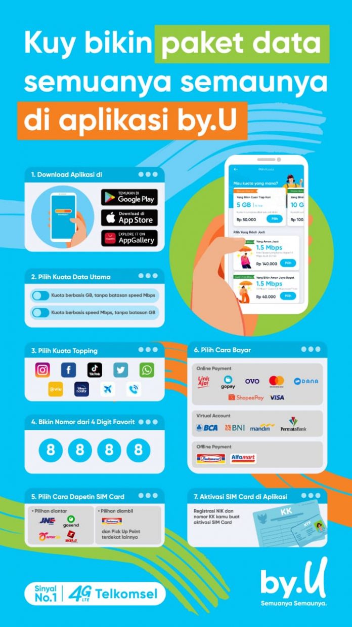 by.U Raih Inovasi Paket Data Terbaik Versi Pricebook Editorial Choice 2020