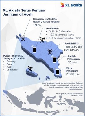 XL Axiata di Aceh (2)