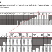 Dokumen Samsung Mengkonfirmasi Spesifikasi Jajaran Galaxy Tab S8