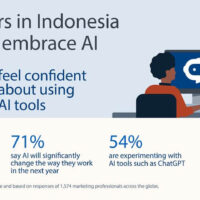 Linkedin Teknologi AI