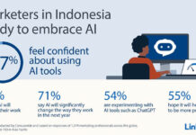 Survey LinkedIn: Profesional Marketing Siap Gunakan Teknologi AI Linkedin Teknologi AI