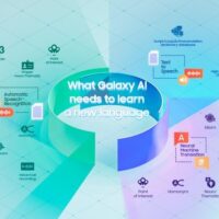 Ternyata Begini Proses di Balik Samsung Galaxy AI Yang Kini Tersedia Bahasa Indonesia (1) (1)