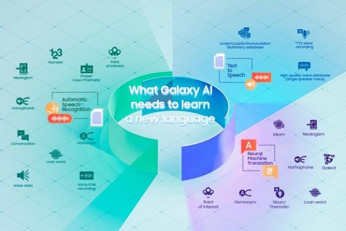 Ternyata Begini Proses di Balik Samsung Galaxy AI Yang Kini Tersedia Bahasa Indonesia (1) (1)