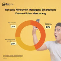 Analisa : Rupiah Melemah, Picu Harga Hp Naik dan Daya Beli Konsumen Turun ? Analisa Rupiah Melemah, Picu Harga Hp Naik dan Daya Beli Konsumen Menurun (1)