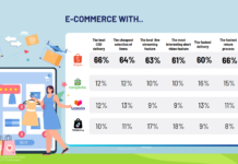 Ini Indikator Kepuasan Pelanggan Ketika Belanja di e-Commerce