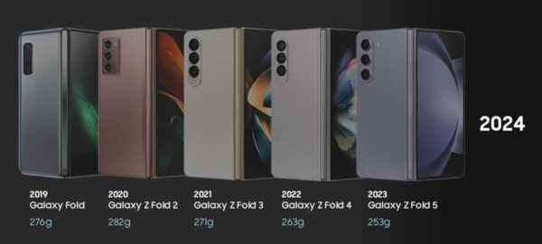 Evolusi Desain Hp Samsung Galaxy Z Fold (2) (1)
