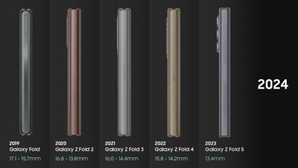 Evolusi Desain Hp Samsung Galaxy Z Fold (3) (1)