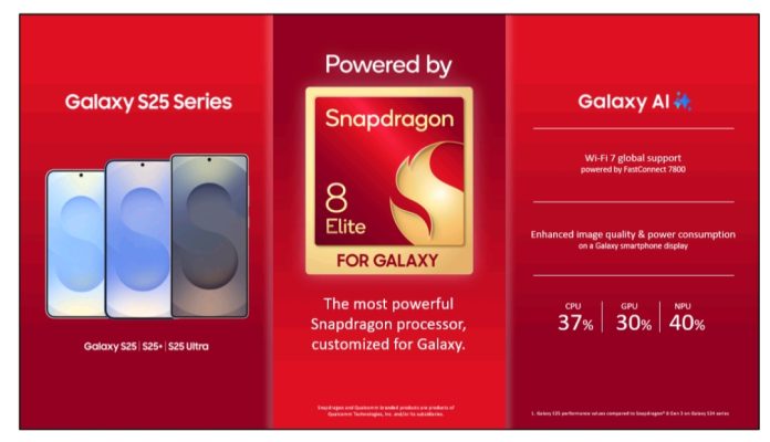 Prosesor Snapdragon 8 Elite for Galaxy