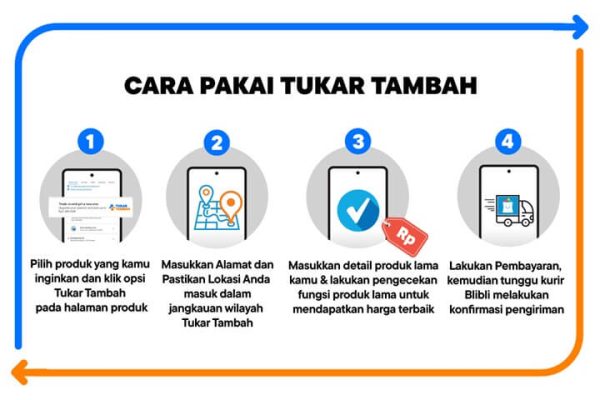 Blibli Tukar Tambah (2) (1)