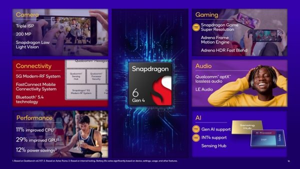 Prosesor Qualcomm Snapdragon 6 Gen 4 (2) (1)