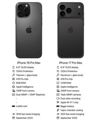 iPhone 17 Pro Max vs iPhone 16 Pro Max 