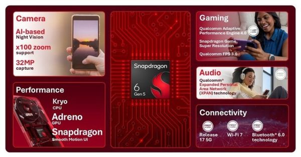Prosesor Snapdragon 6 Gen 5 terbaru (1)